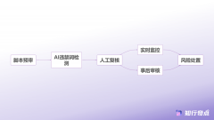 <b>品牌抖音营销失败的根源：达人选择的五大认知</b>